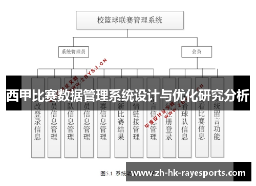 西甲比赛数据管理系统设计与优化研究分析