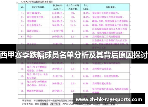 西甲赛季跌幅球员名单分析及其背后原因探讨 西甲赛季跌幅球员名单分析及其背后原因探讨