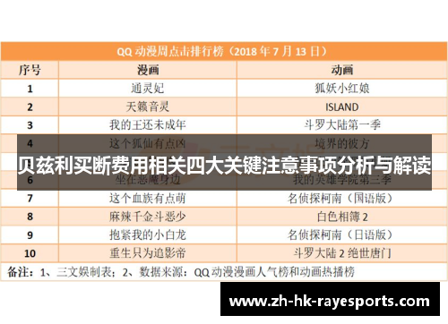 贝兹利买断费用相关四大关键注意事项分析与解读