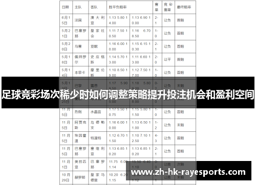足球竞彩场次稀少时如何调整策略提升投注机会和盈利空间 足球竞彩场次稀少时如何调整策略提升投注机会和盈利空间