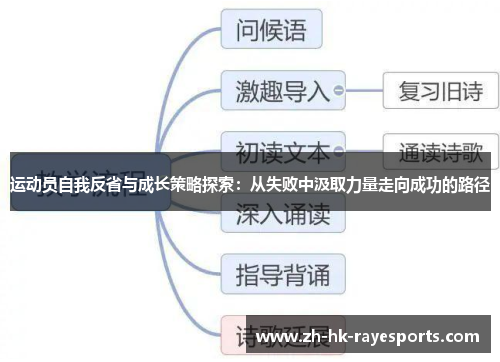 运动员自我反省与成长策略探索：从失败中汲取力量走向成功的路径