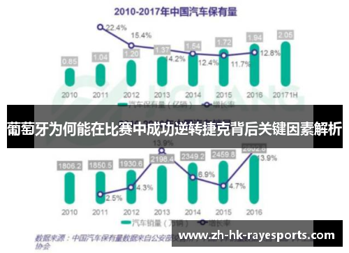 葡萄牙为何能在比赛中成功逆转捷克背后关键因素解析
