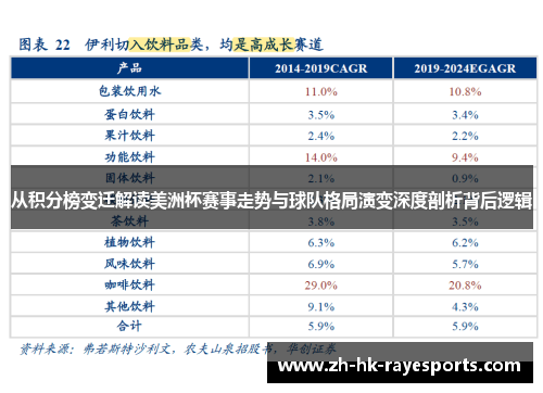 从积分榜变迁解读美洲杯赛事走势与球队格局演变深度剖析背后逻辑 从积分榜变迁解读美洲杯赛事走势与球队格局演变深度剖析背后逻辑