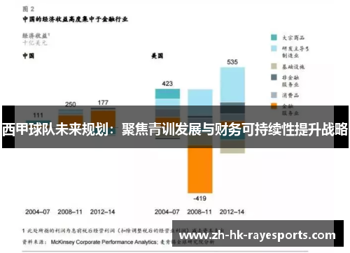 西甲球队未来规划:聚焦青训发展与财务可持续性提升战略 西甲球队未来规划:聚焦青训发展与财务可持续性提升战略