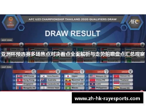 亚洲杯预选赛多场焦点对决看点全面解析与走势前瞻盘点汇总观察 亚洲杯预选赛多场焦点对决看点全面解析与走势前瞻盘点汇总观察