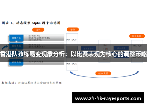 香港队教练易变现象分析：以比赛表现为核心的调整策略