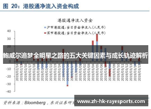 鲍威尔追梦全明星之路的五大关键因素与成长轨迹解析 鲍威尔追梦全明星之路的五大关键因素与成长轨迹解析